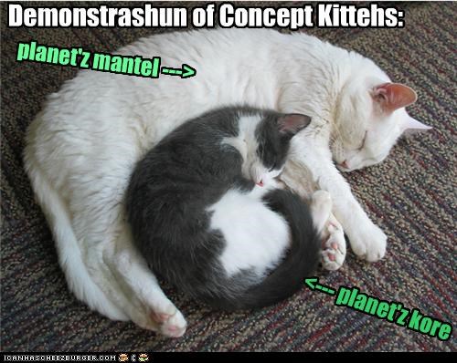 Demonstrashun of Concept Kittehs: