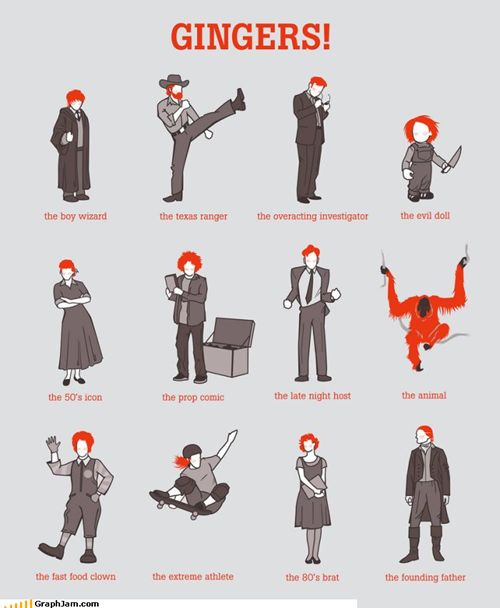 Famous Gingers in History