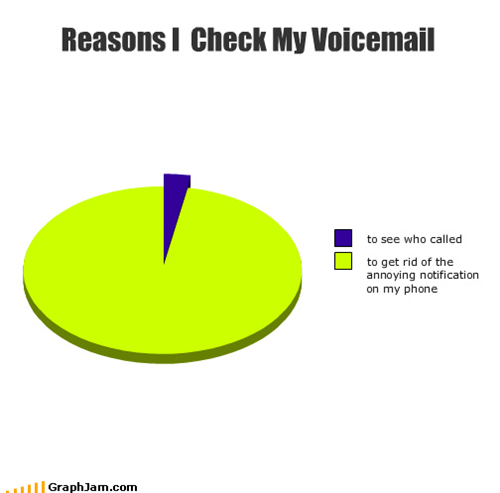 Why I Make My Answering Machine So Long