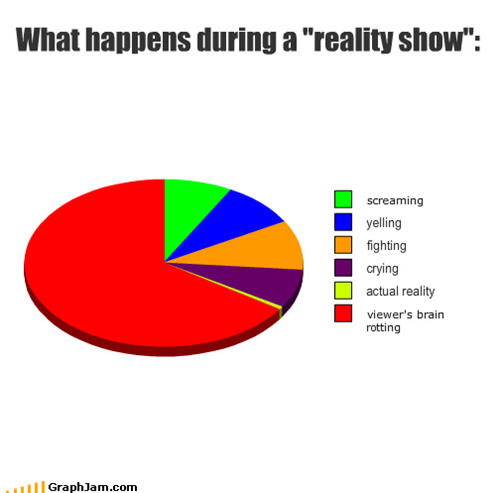 The Sad Reality