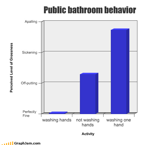 See Also: Washing Someone Else's Hands