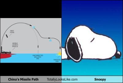China's Missile Path Totally Looks Like Snoopy