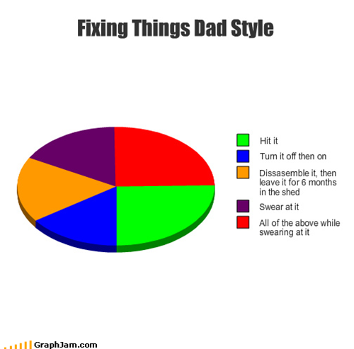 Fixes Everything But the Kitchen Sink