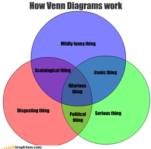 Venn Diagrams: The New Magnets?