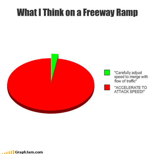 WARP SPEED AHEAD