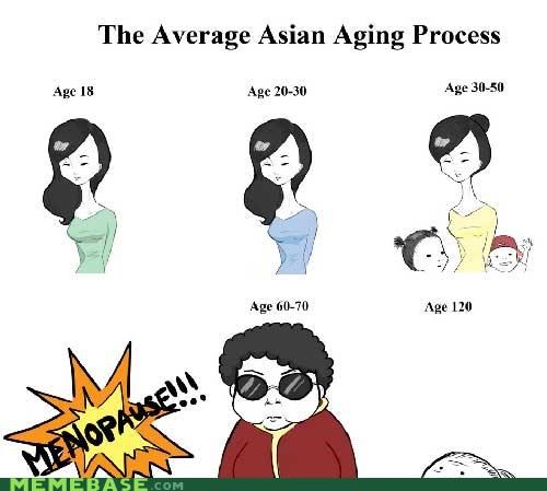 Engrish Funny: Asian Aging Process