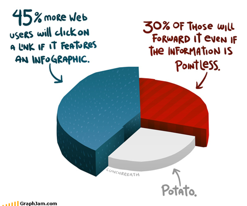 The Power of Graphs