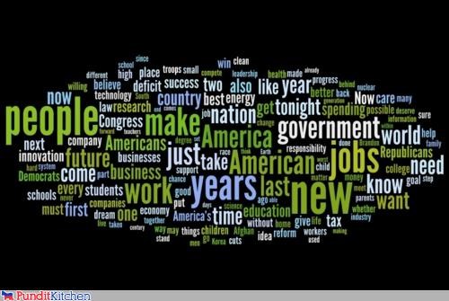 State of the Union Word Cloud