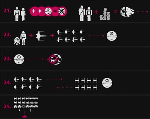 Infographic Of The Day