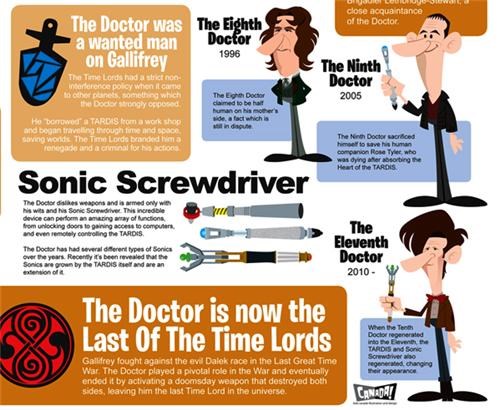 Doctor Who Infographic Of The Day