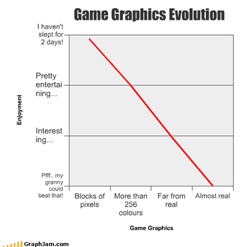 Real Life: The Easiest Game of All