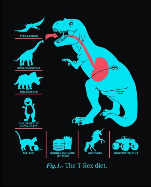 T-Rex Of The Day