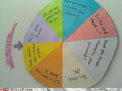 Spin That WHEEL!