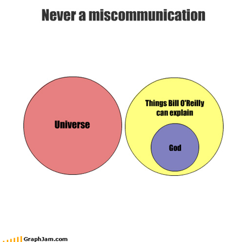 Venn Diagrams? You Can't Explain That