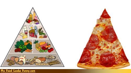 Funny Food Photos - Alternate Food Pyramid
