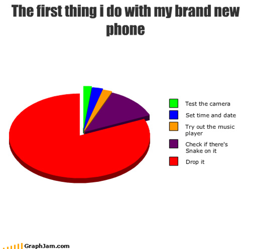 The Most Frequently Used Feature