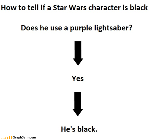 Race Windu