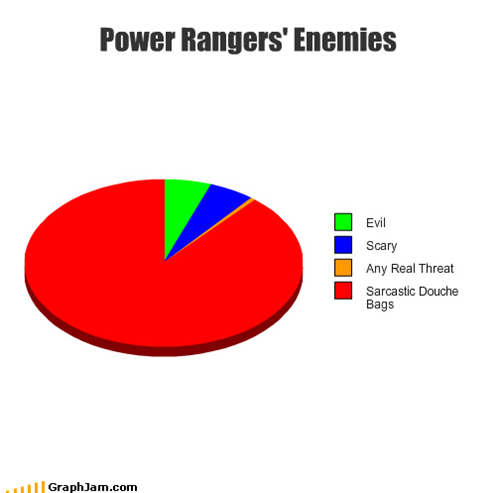Power Rangers' Enemies