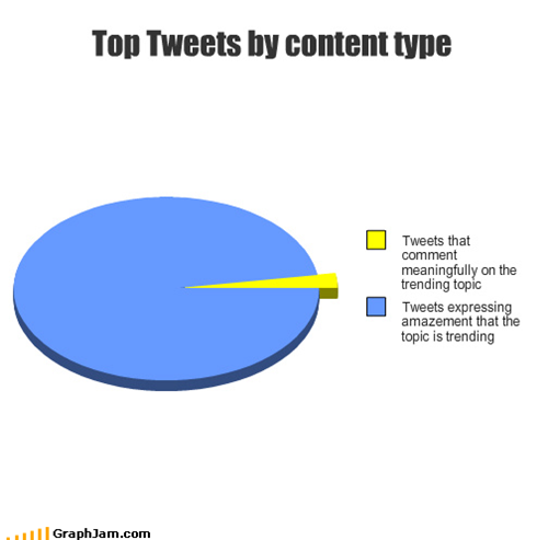 #whyisthistrending