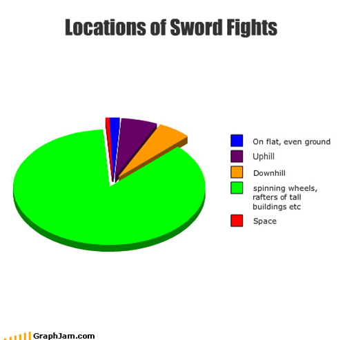 Locations of Sword Fights