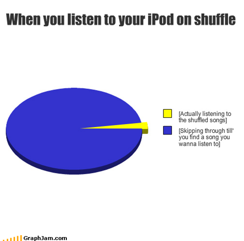  Shuffle? What's the Point?