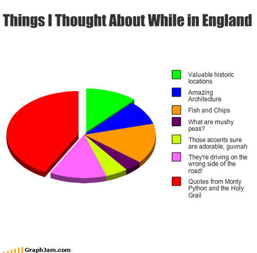 Americans Abroad