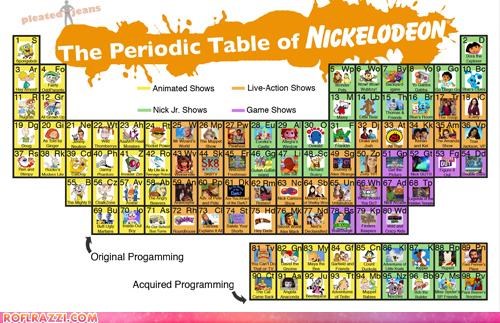 The Periodic Table Of Nickelodeon