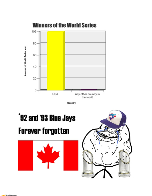 Graph Rebuttal: Just the USA, Eh?