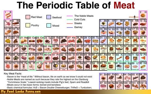 I've Got Your Noble Meat Right Here