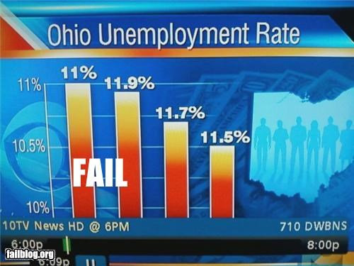 News Fail