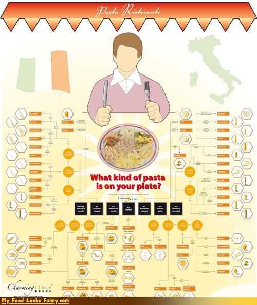 Midday Snack: I MUST KNOW THE IDENTITY OF MY PASTA
