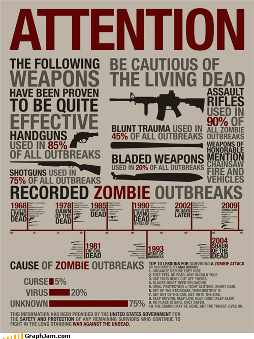 Fight of The Living Dead