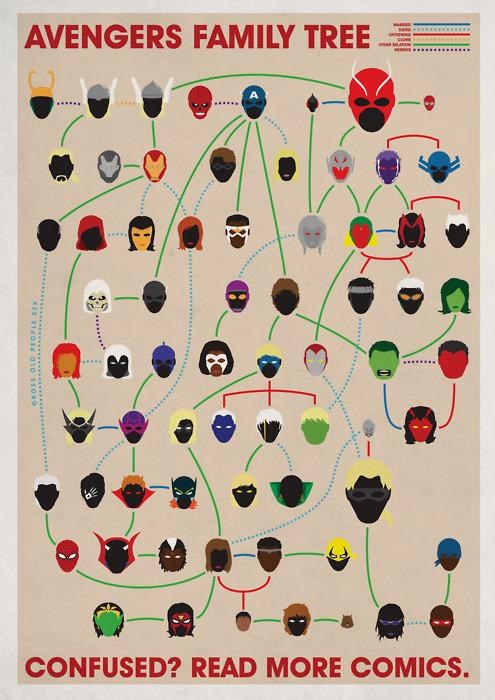 Fictional Family Tree of the Day