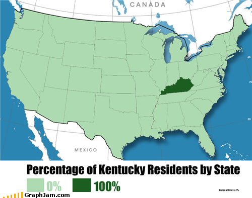 Kentucky Residents