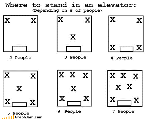 Elevator Etiquite