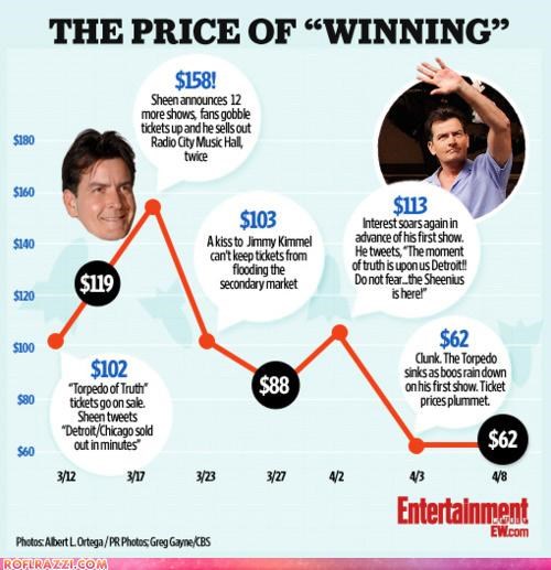 The Price Of "Winning"