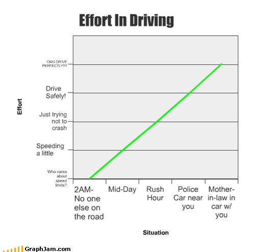 Interestingly, My Abilities Are the Inverse
