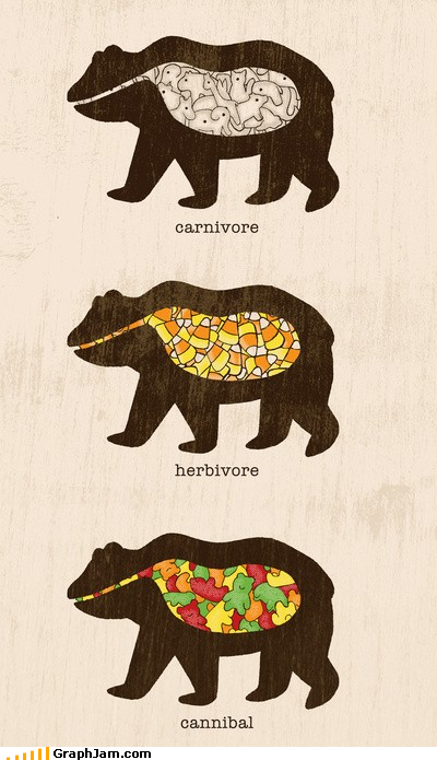 Gummy Grizzlies