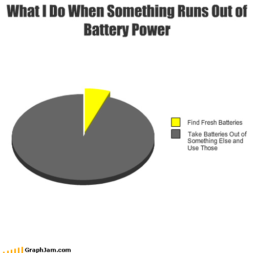 Pfft, I Don't Even Need My Calculator