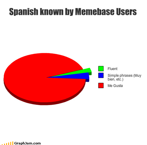 Es Verdad