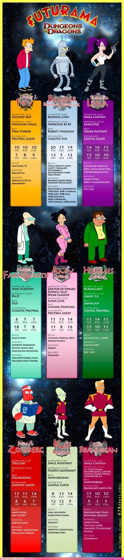 Futurama + Dungeons and Dragons