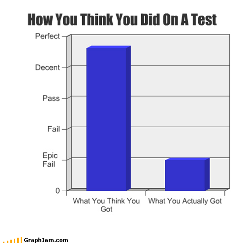 Pray This Isn't True for STD Tests