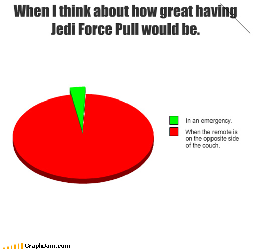 Your Jedi Mind Tricks Will Not Work On Me, Boy