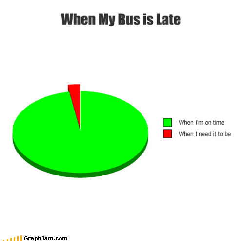 Also Whenever it Rains