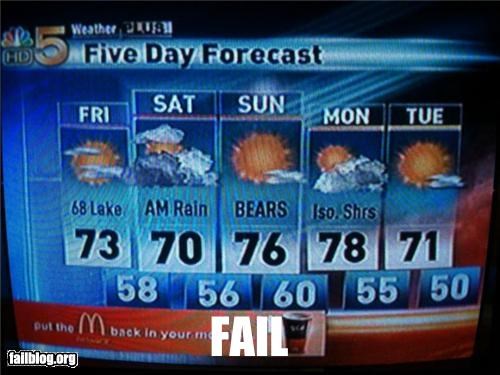 Five Day Forecast FAIL