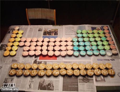 Periodic Table of Cupcakes WIN