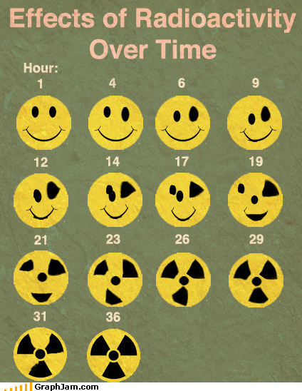 Radiation Makes Me Smile