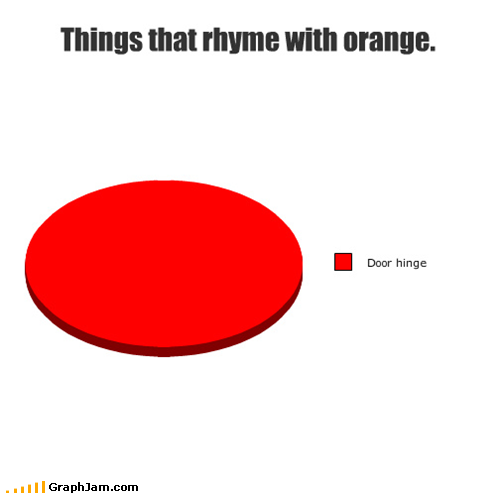 Re-Plotted: Also, Porridge