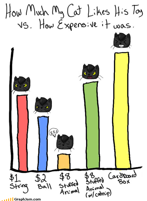 Re-Plotted: Just Toss Some Catnip in a Cardboard Box