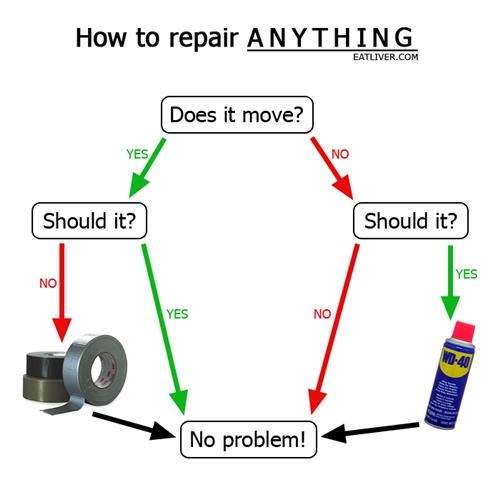 Repair Instructions of the Day